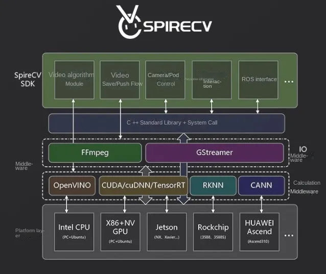 SU17 Research Drone-PX4 Open Source Industrial Drone Development with MID-360 Lid AR, Quad-Camera Slam, EGO-SWARM