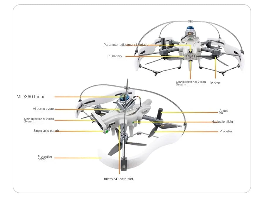 SU17 Research Drone, this text descriptions according to Input that Supports Multiple Channels for Communication.