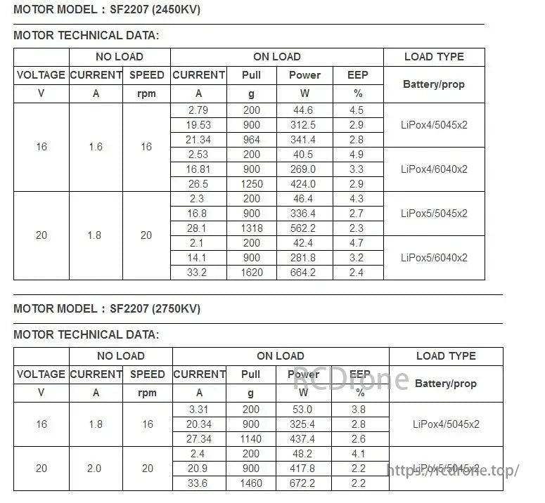 SUNFUN SF2207 FPV Motor technical data includes voltage, current, speed, pull, power, and EEP for various conditions with specified battery/prop types.