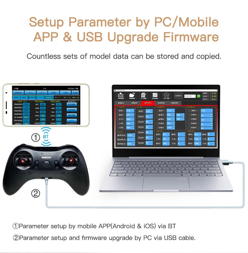 Radiolink T8S, Setup Parameter by PC/Mobile APP & USB Upgrade Firmware Countless