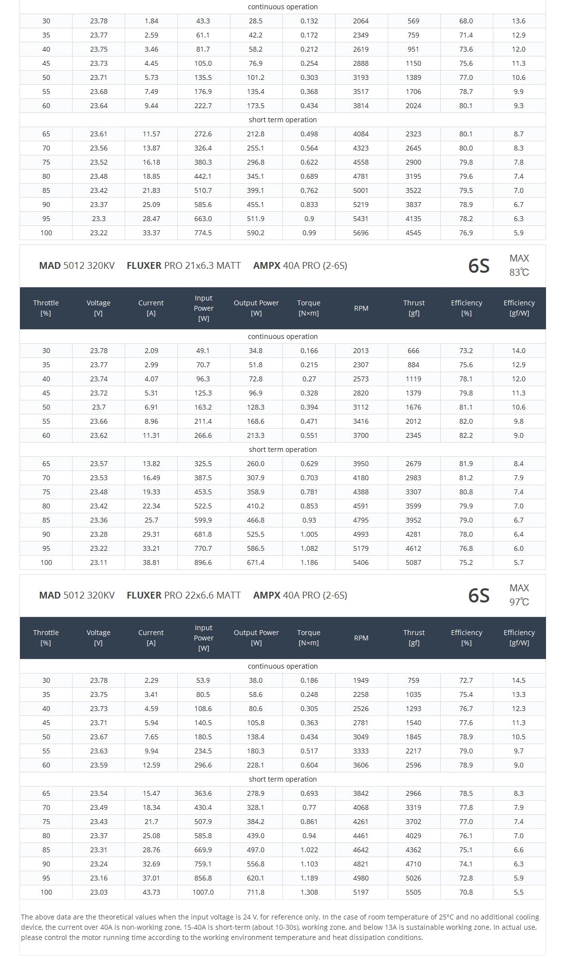 MAD 5012 IPE V3.0 Drone Motor, MAD 5012 IPE Drone Motor: High-efficiency motor with 24N28P design for endurance flight, suitable for helicopters.