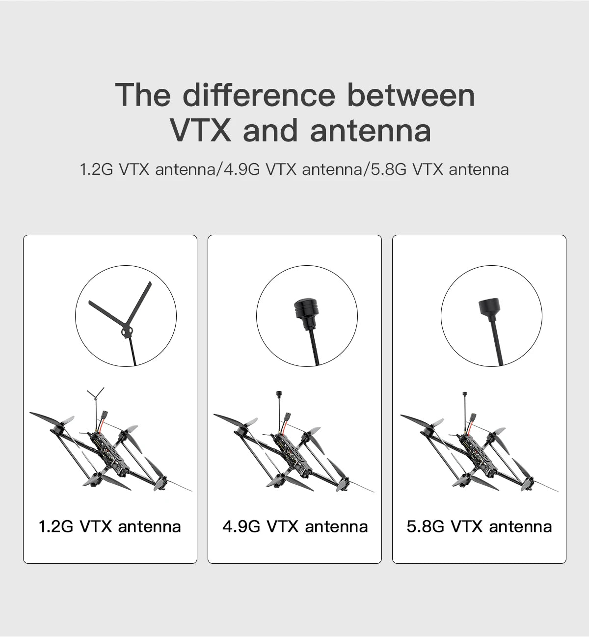 GEPRC MARK4 LR10 5.8G 1.6W Long Range 10inch FPV - EM3115 900KV GEP-BL60A-4IN1 ESC High-performance RC Quadcopter Freestyle Drone 8 GEPRC MARK4 LR10 5.8G 1.6W Long Range 10inch FPV, difference between VTX and antenna 1.2G/4.9G VTx antenna/5.