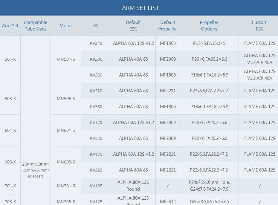 T-motor X-601 Coaxial Drone Arm Set - (Integrated Propulsion System) MN601-S KV170/KV320+ Alpha60A HV ESC, P20x6 Prop to Choose 12 T-motor, vlzair 4oa alpha goa 125 k360 alpha