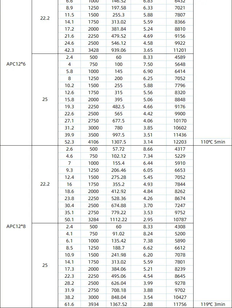 1/2PCS SunnySky X3126 30E Fixed Wing 3D 3A Ultimate Power Motor 550kv 800kv Drone Frame Brushless Motor For Rc Fixed Wing Drone 13 X3126 30E Fixed Wing 3D 3A Ultimate Power Motor 550kv
