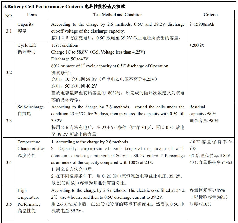 Herewin 2pcs 16000mah 20C 14S Agriculture Drone Battery, 3.Battery Cell Performance Criteria #@IBMERNt NO.