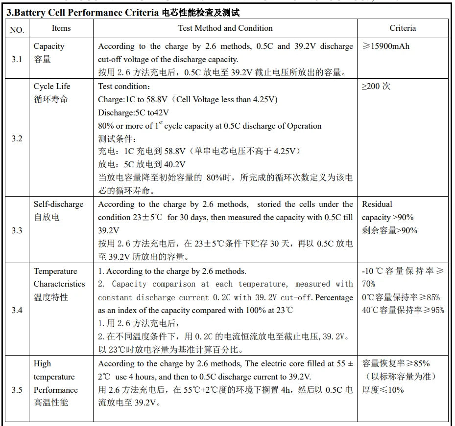 Herewin 2pcs 16000mah 20C 14S Agriculture Drone Battery - AS150U Plug Agriculture Protection Drone UAV Li-Po Lithium Battery One Pack Set portable battery 15 Herewin 2pcs 16000mah 20C 14S Agriculture Drone Battery, 3.Battery Cell Performance Criteria #@IBMERNt NO.