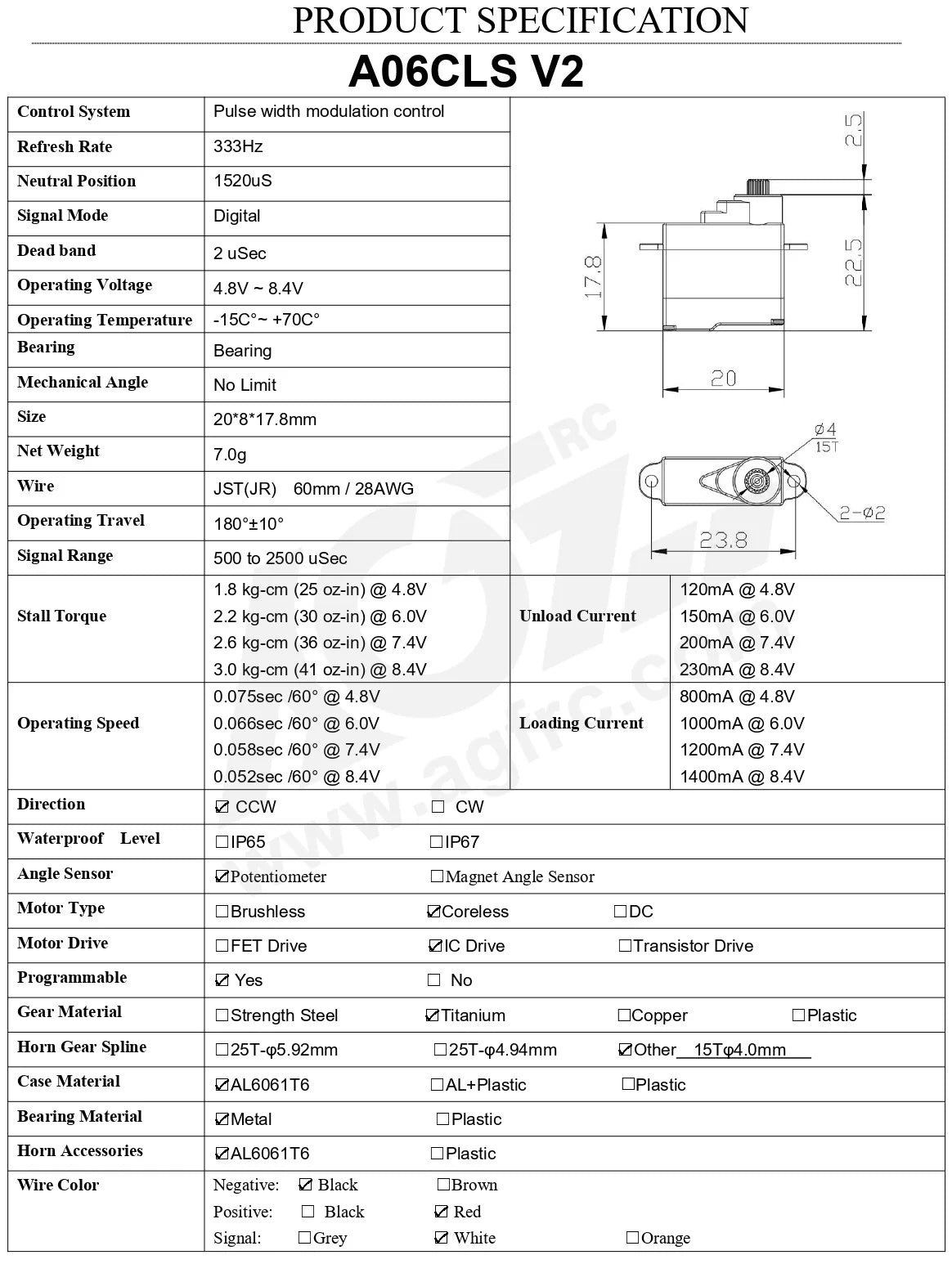 AGFRC A06CLS V2. AO6CLS V2 Control System Pulse width modulation control Refresh Rate