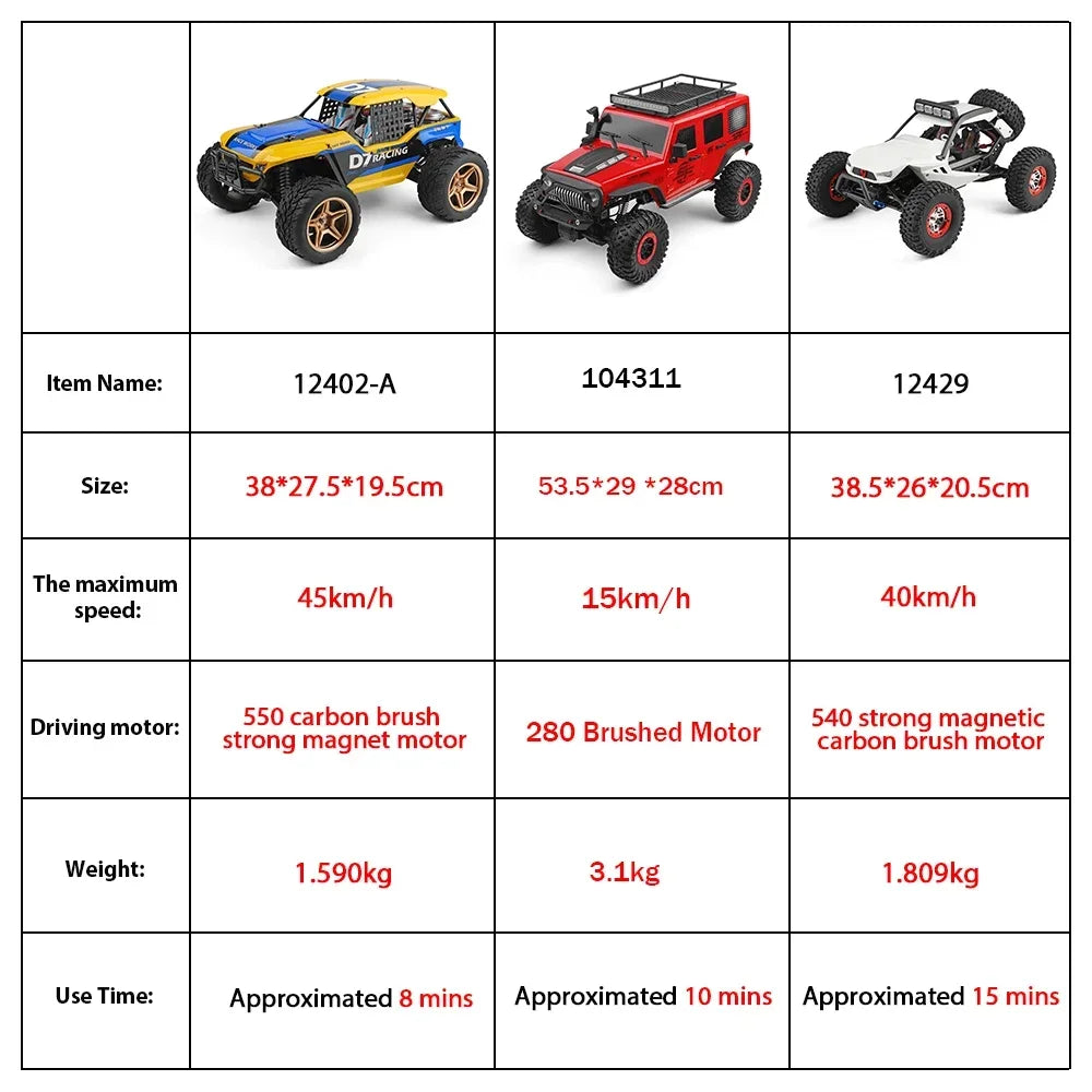 WLTOYS 12402 104311 12429 1:12 Rock Crawler RC Gari 50km/H 4WD Umeme kasi ya kasi gari mbali-barabara Drift kudhibiti watoto toy toy
