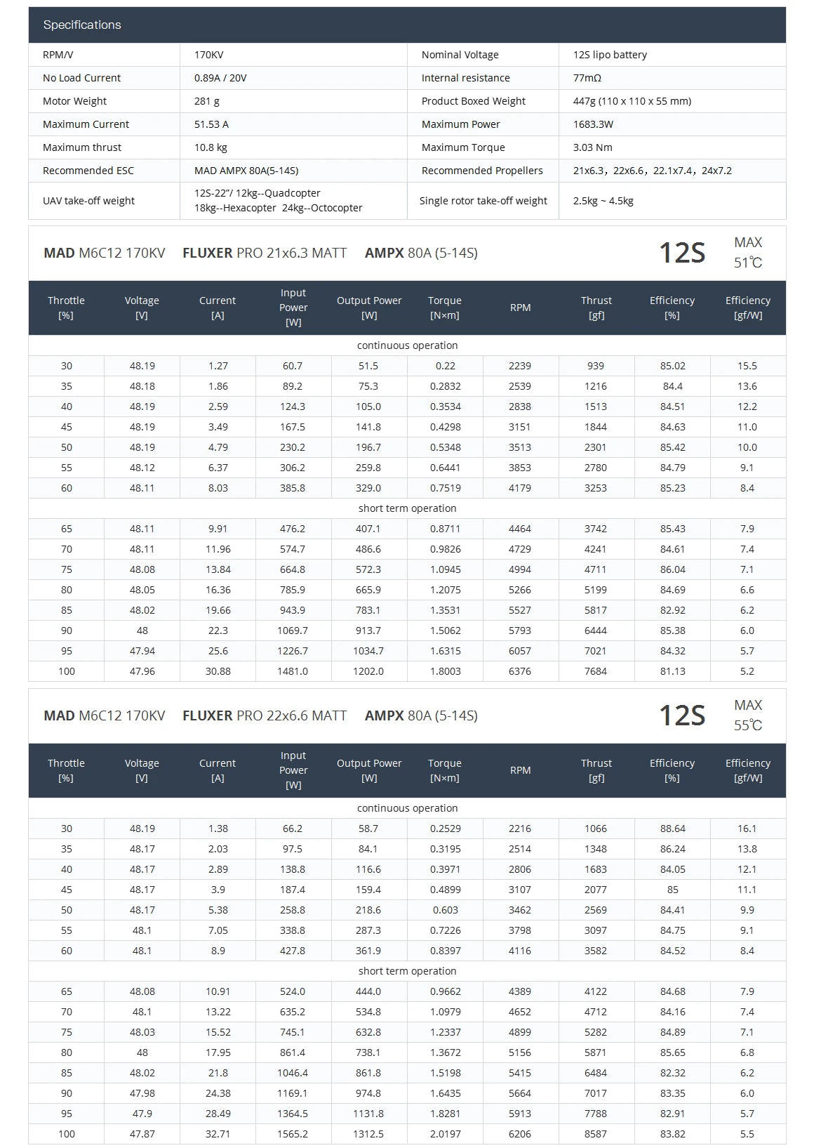 MAD M6C12 IPE V3 Drone Motor, Fuel up and get ready for a thrilling ride with Endurance Flight