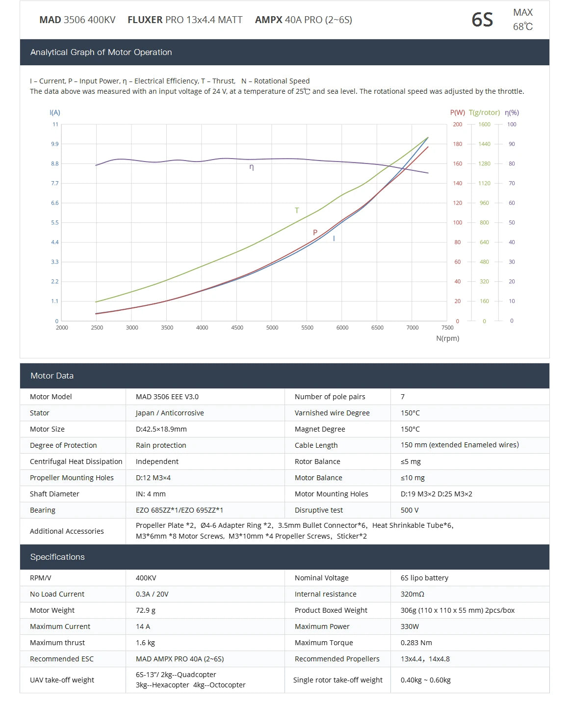 MAD 3506 EEE Drone Motor, Elevate your RC quadcopter with this brushless motor, available in 400KV, 460KV, and 650KV options.