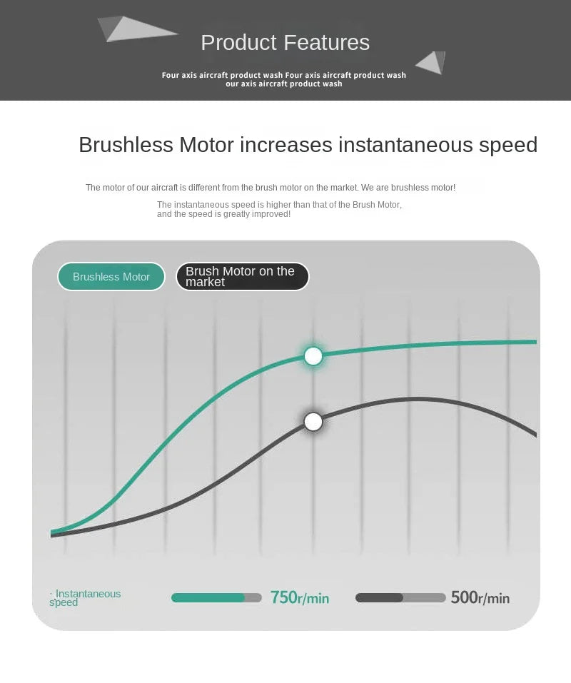 product features Four axis aircraft product wash Brushless motor increases instantaneous speed
