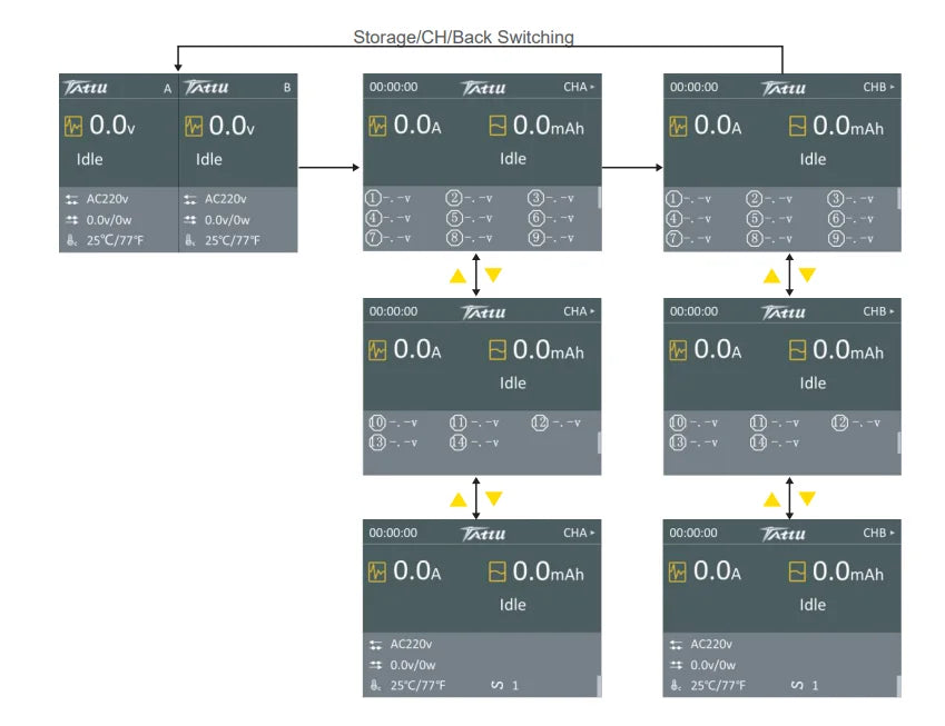NEW TATTU TA3000 3000W Multifunctional Smart Balancing Charger Dual Channel 6-14S Lipo LiHv High Power for Battery Agriculture Drone Battery 12 ttu CHAe 00.00;00 Ittu CHB 00