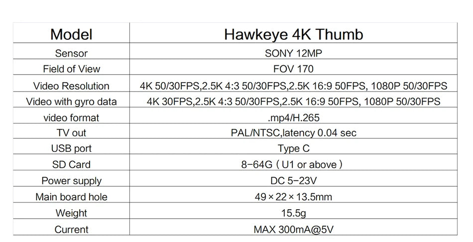 Hawkeye Thumb 4K HD FPV Camera, Hawkeye 4K Thumb Sensor SONY 12MP Field of View FOV 170