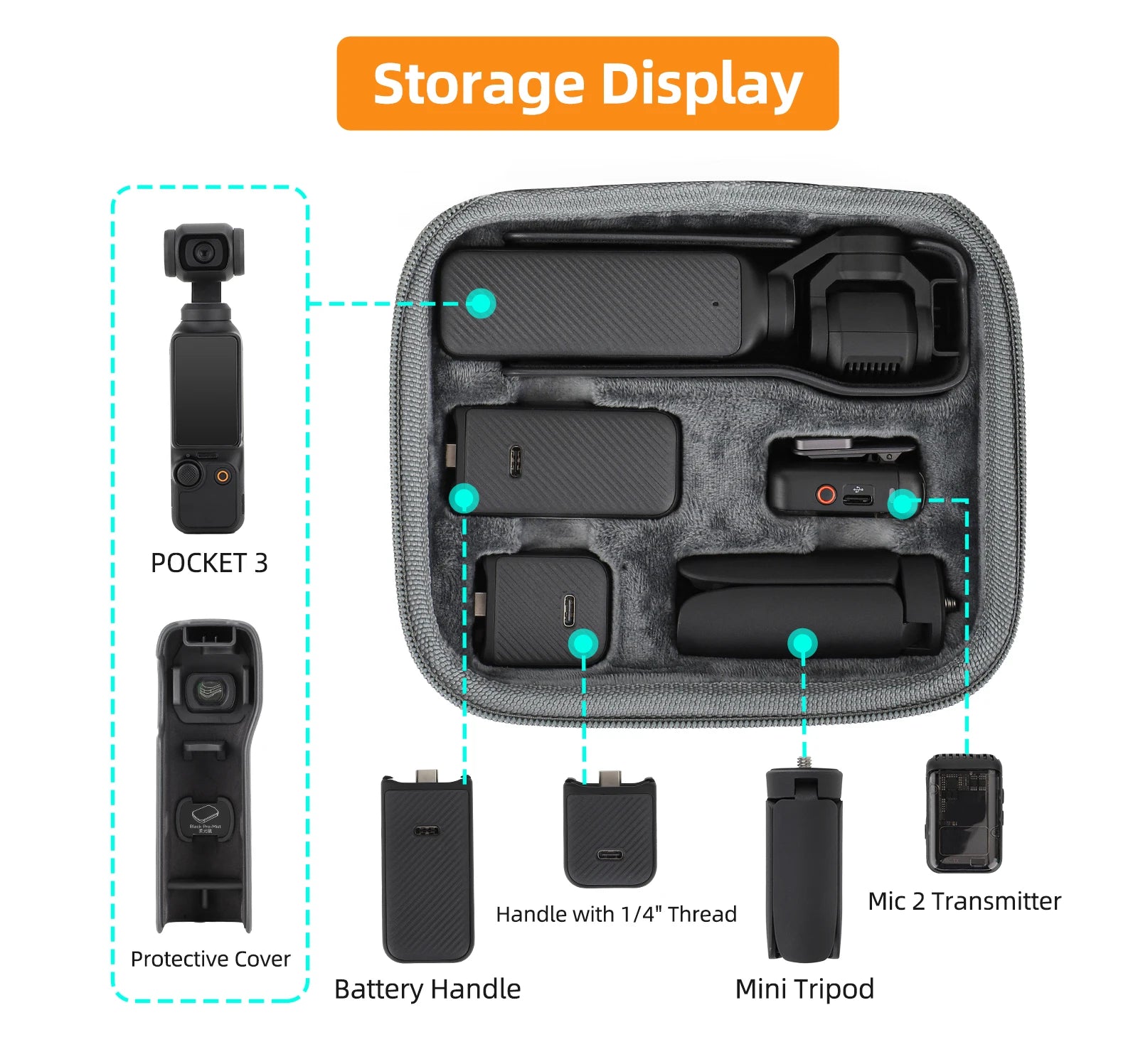 For DJI Pocket 3 Storage Bag, Storage Display POCKET 3 2 Mic 2 Transmitter Handle with 1/4" Thread Protect