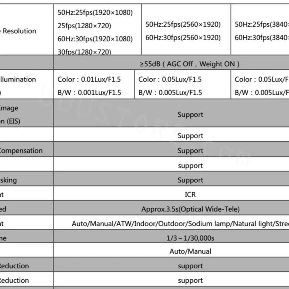 Tarot Stellar camera Zoom 30X 2MP Gimbal Camera Stabilizer 1080P Z30A2 HDMI Output Stabilizer 16 SOHz.2Sfps(3840- Resolution 60Hz.30fp