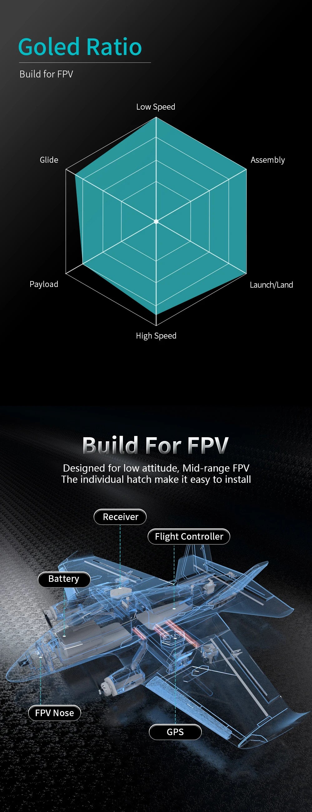 ATOMRC Penguin, Goled Ratio Build for FPV Low Speed Glide Assembly Payload Launch