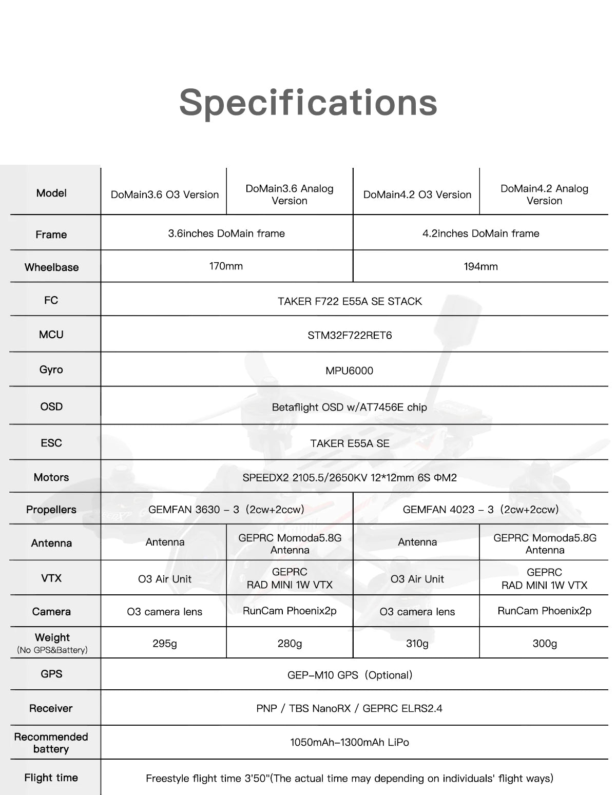 GEPRC DoMain3.6 HD O3 Freestyle FPV Drone - 3.6 inch Freestyle Drone With SPEEDX2 2105.5 2650KV F722 SE E55A 32Bit 4IN1 ESC 15 GEPRC DoMain3.6 HD O3 Freestyle FPV Drone, 3.6inches DoMain frame 4.2inches . Wheelbase 17Omm