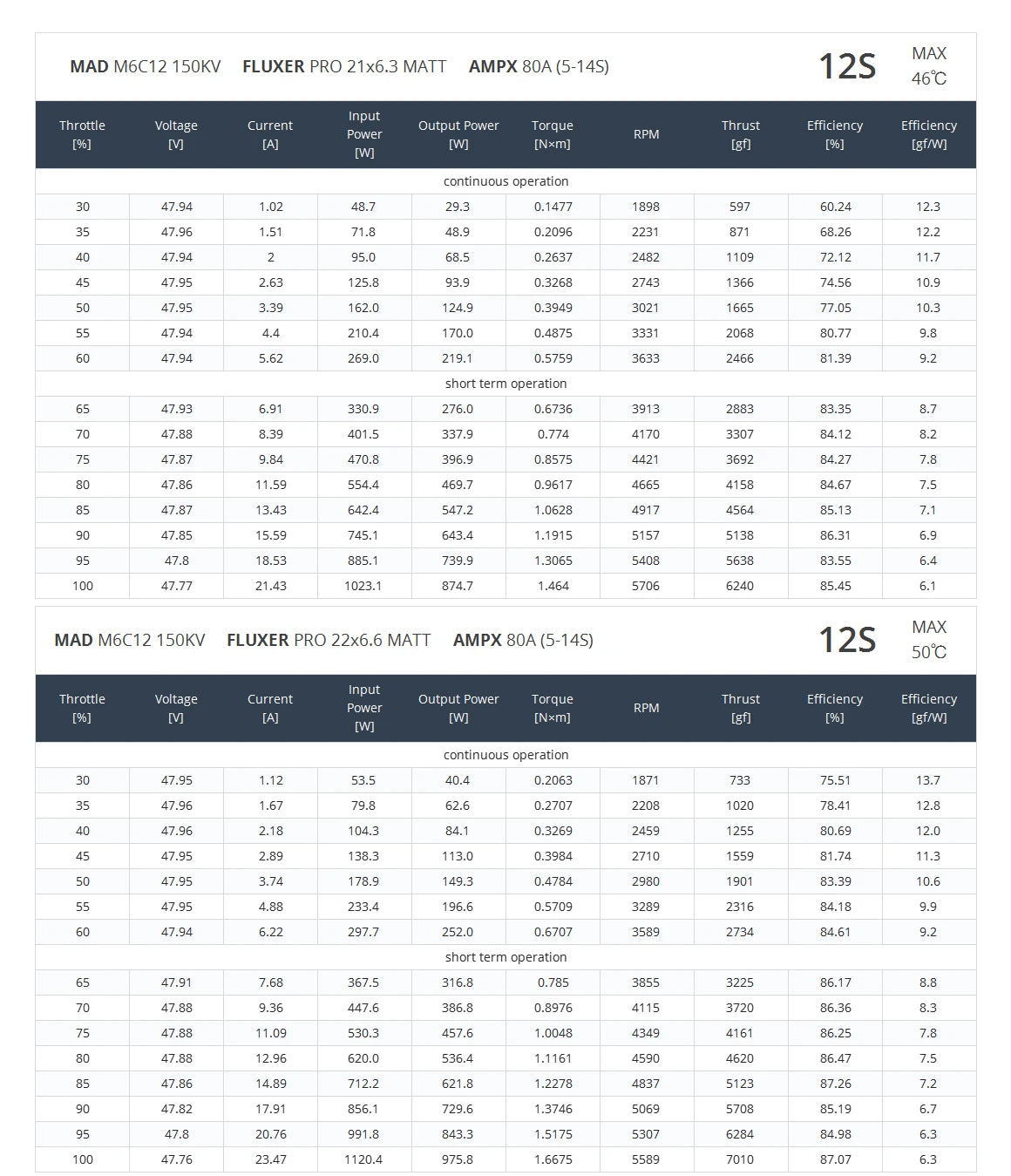 MAD M6C12 IPE V3 Drone Motor, Propeller mounting holes and accessories included for easy integration.