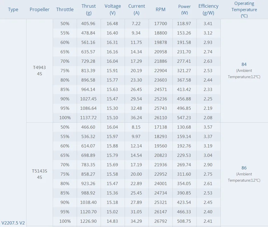 T-MOTOR V2207.5 V2 Brushless Motor Veloce Series Solid While Pretty For Drone 15 T-MOTOR is a toy manufacturer based in Mainland china . the