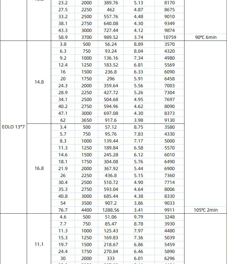 1/2PCS SunnySky X3126 30E Fixed Wing 3D 3A Ultimate Power Motor 550kv 800kv Drone Frame Brushless Motor For Rc Fixed Wing Drone 15 X3126 30E Fixed Wing 3D 3A Ultimate Power Motor 550kv