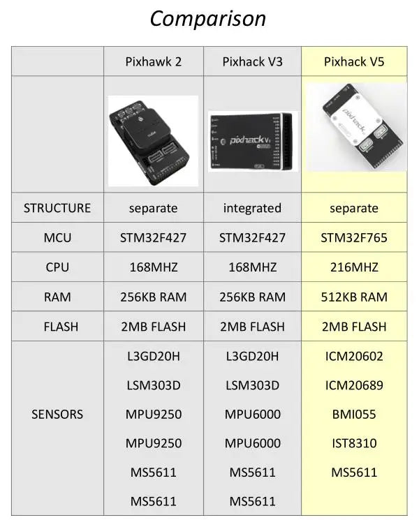 Pixhawk 2 Pixhack V3 0 podrikv STRUCTURE separate