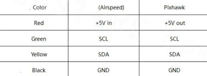Ardupilot Arduplane Pitot