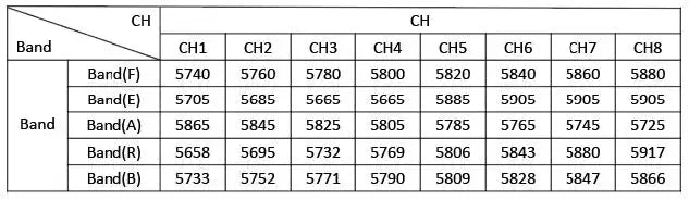 Holybro Atlatl HV 5.8G 3W VTX, Press and hold button for 4 seconds to switch power.
