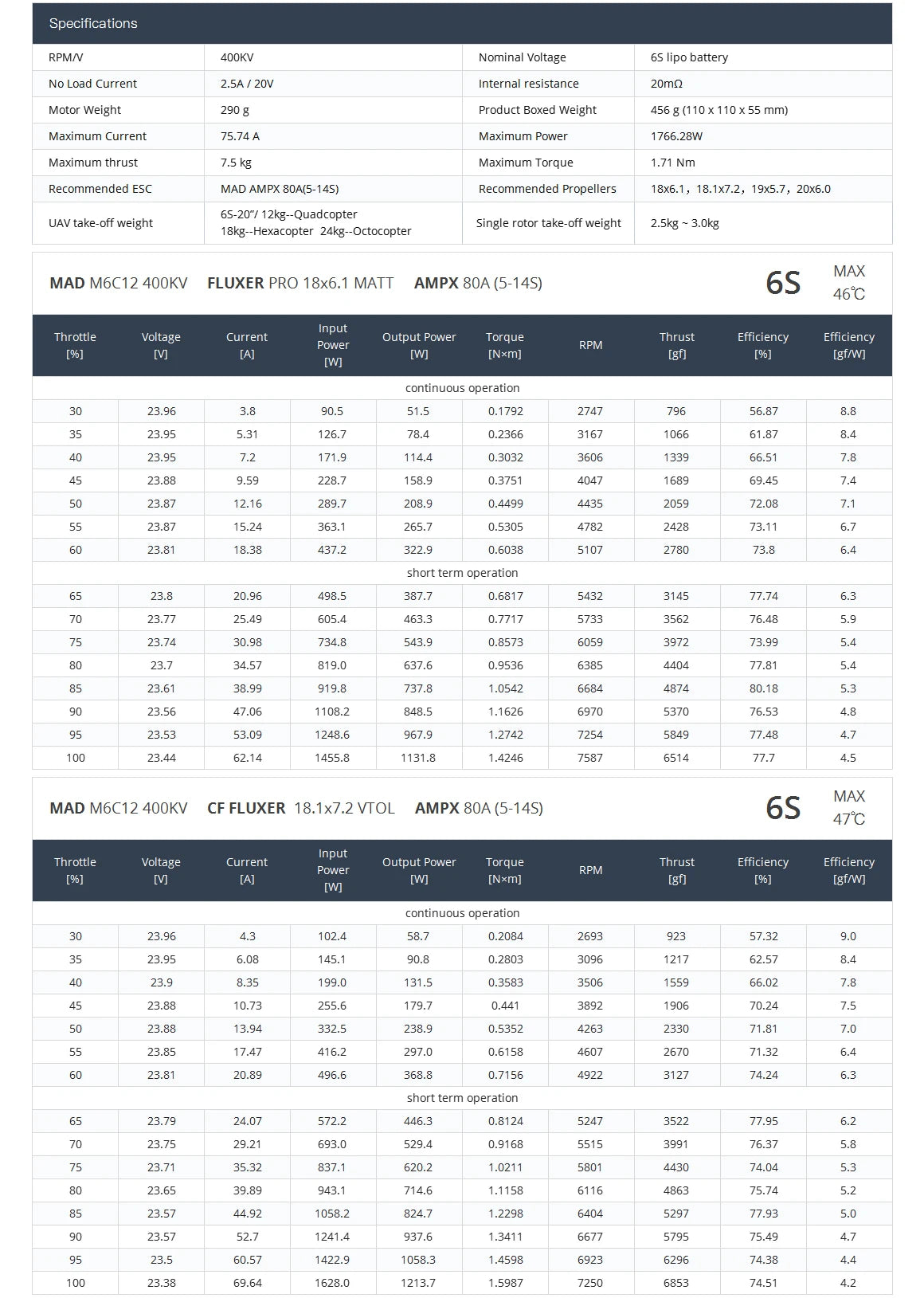 MAD M6C12 IPE V3 Drone Motor, Motor specifications offer various KV options for different UAV configurations.