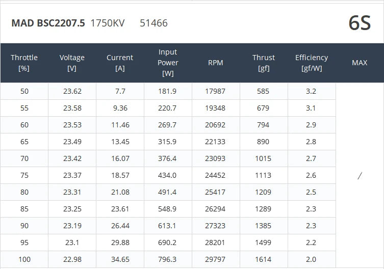 MAD BSC2207.5 FPV Drone Motor