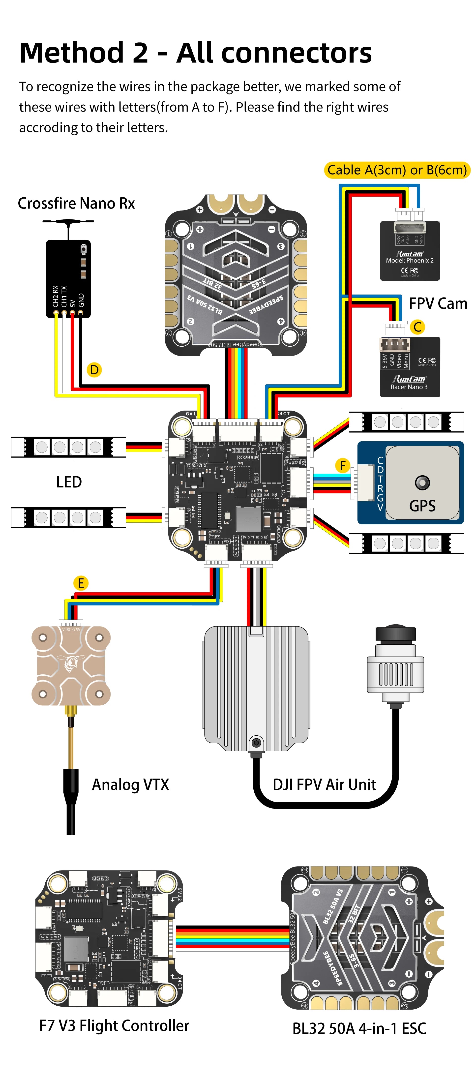 SpeedyBee F7 V3 BL32 50A 30x30 Stack Blackbox Data Analyze iNAV Betaflight Emuflight Wireless Firmware Flasher 27 SpeedyBee F7 V3 BL32 50A 30x30 Stack, for all product quality problems that meet the after-sales terms, we can send you new