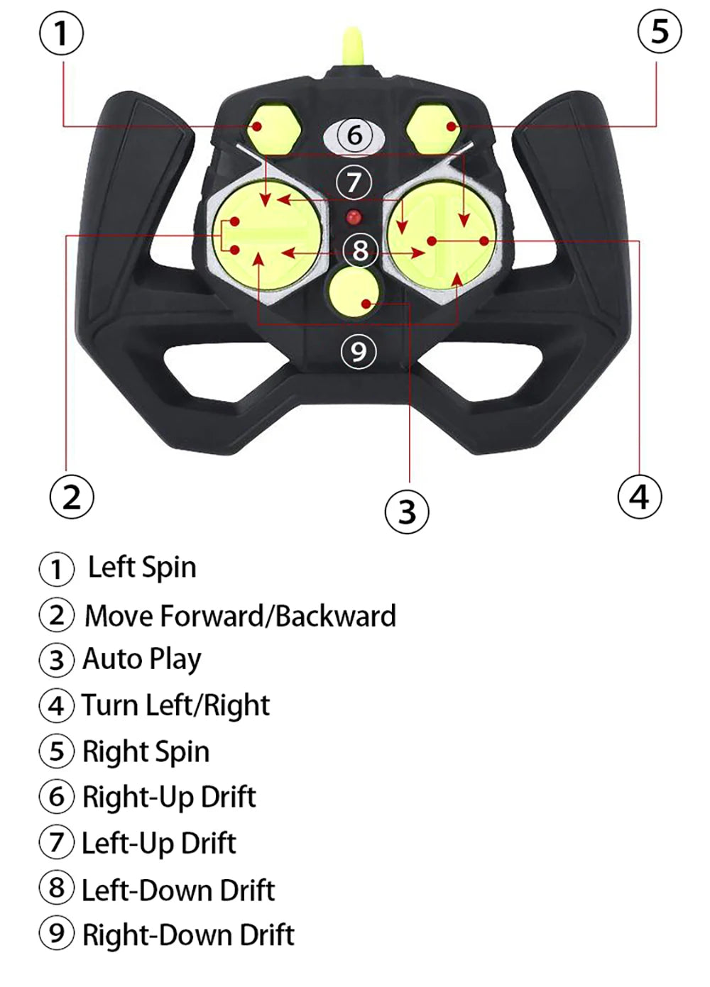 5 8 2 4 3 Left Spin Move Forward/Backward 3 Auto Turn Left/Right