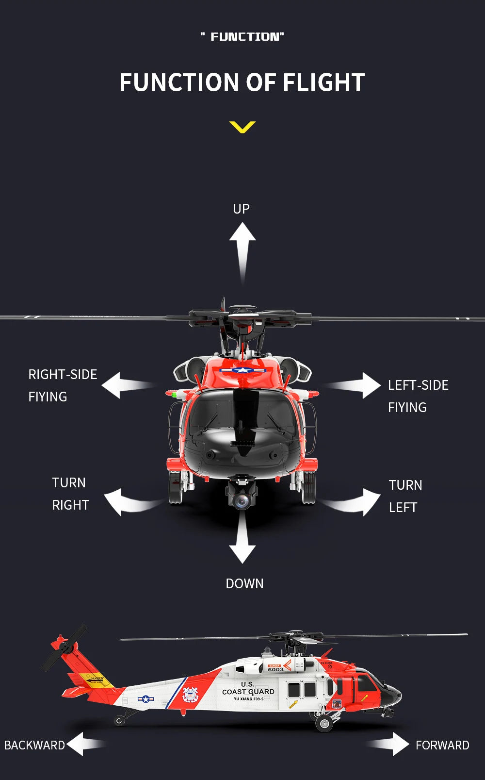 YXZNRC F09-S Flybarless RC Helicopter, FVNCTION" FUNCTION OF FLIGHT UP RIGHT-SIDE LE