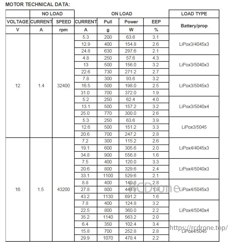 Samguk 2206 brushless motor's performance (rpm, current, power, efficiency) varies with battery type and load conditions.