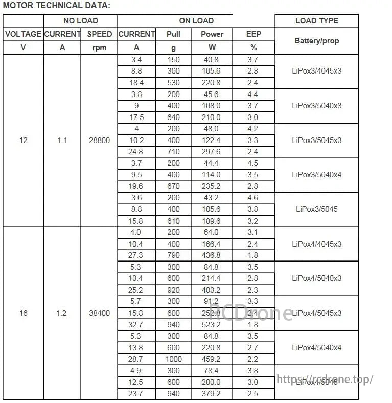 Samguk 2206 Brushless Motor technical data covers voltage, current, speed, power, and load details for both no-load and on-load conditions.