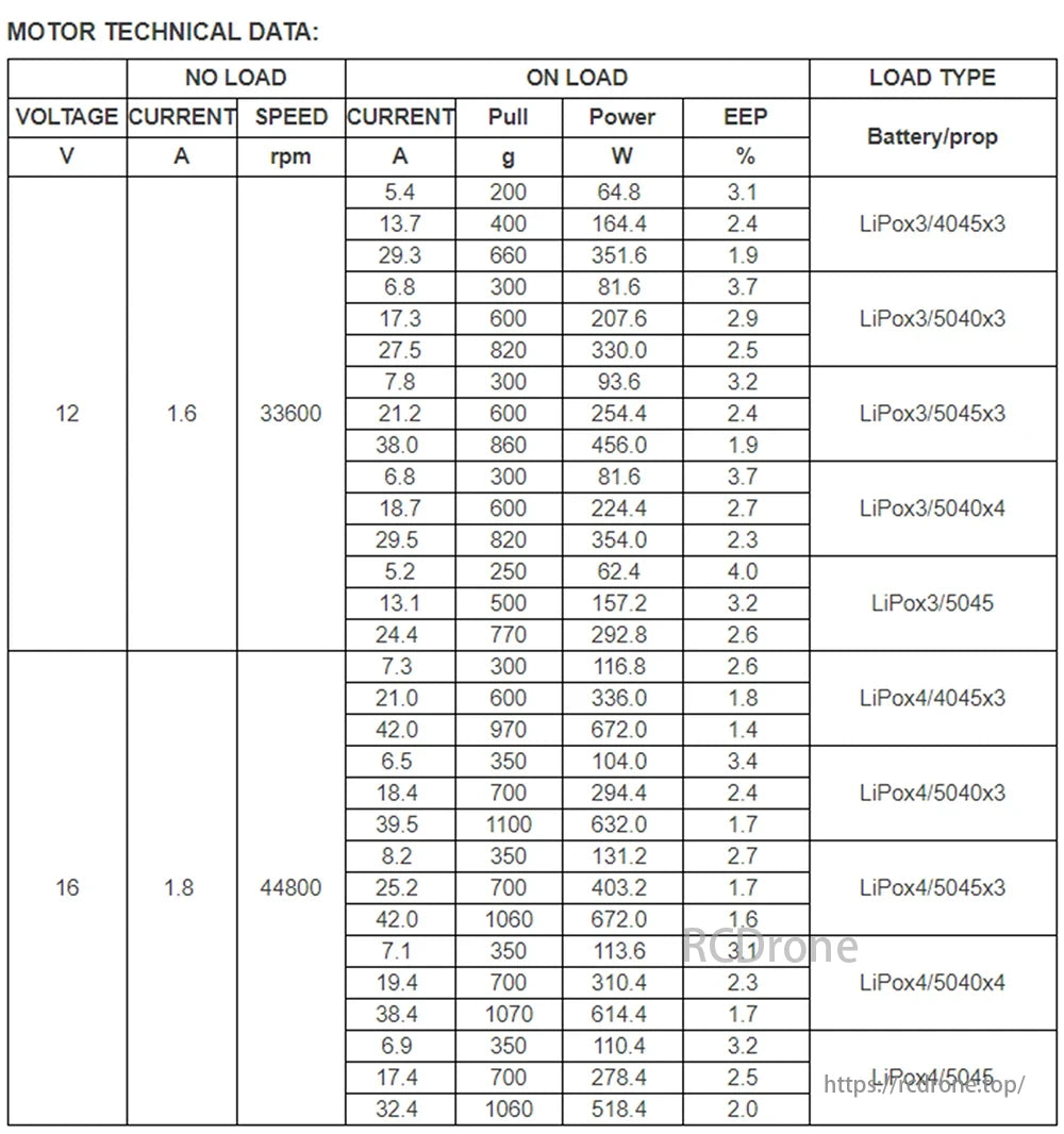 Samguk Shu 2306 Brushless Motor's technical data includes voltage, current, speed, pull, power, EEP, and load type specs for no load and on load conditions.