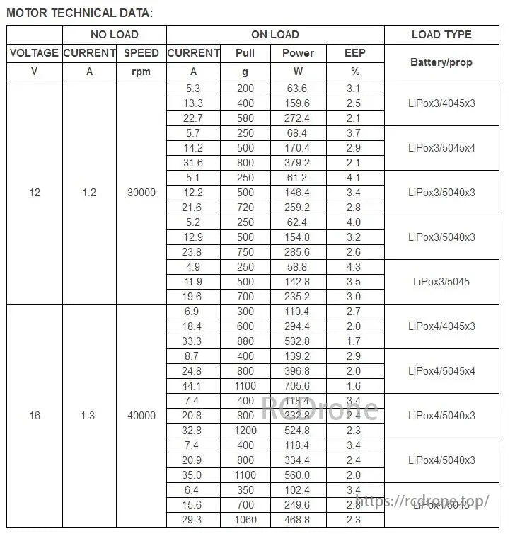 Samguk Shu 2306 Motor, Motor data includes voltage, current, speed, power, efficiency at 12V/16V, 30,000/40,000 RPM, for no load/on load with various batteries.