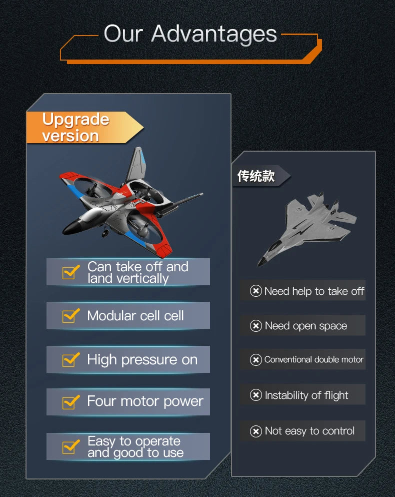V27 RC Airplane, our Advantages Upgrade version I#237 Can take off and land vertically Need help to