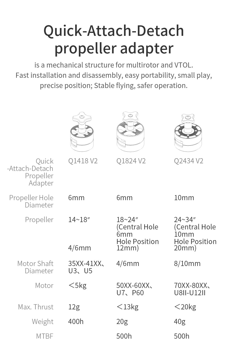 Q1418 / Q1824 / Q2423 Quick Attach Detach propeller adapter Quicker in mounting 8 Quick-Attach-Detach propeller adapter is a mechanical structure