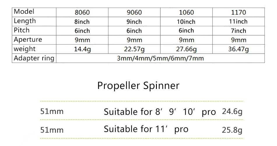 1/2/4/10PCS Drone Propeller, Adapter ring 3mm/4mm/Smm/6mm/7mm Propeller Spin