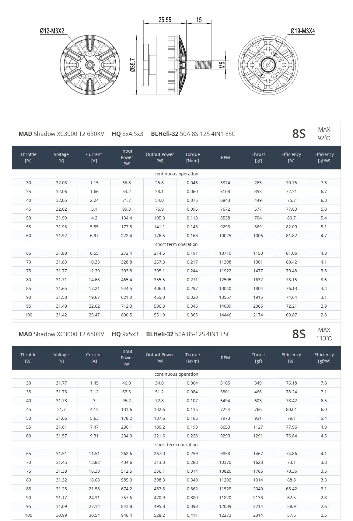 MAD XC3000 T2 Shadow FPV Motor, Open design enhances heat dissipation, perfect for high-performance devices.
