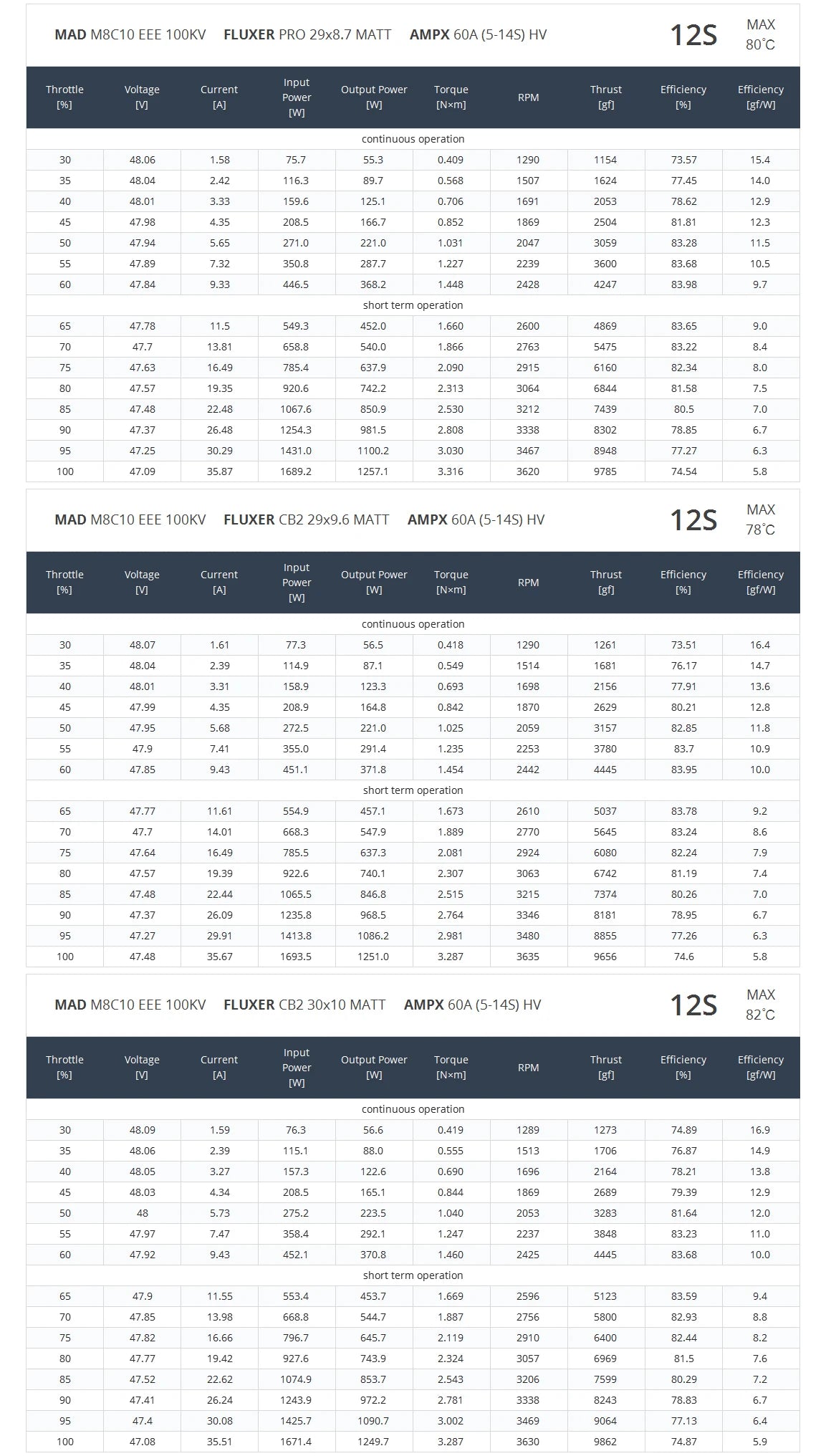 MAD M8C10 EEE Drone Motor Specification: motor model, size, and features for drone applications.