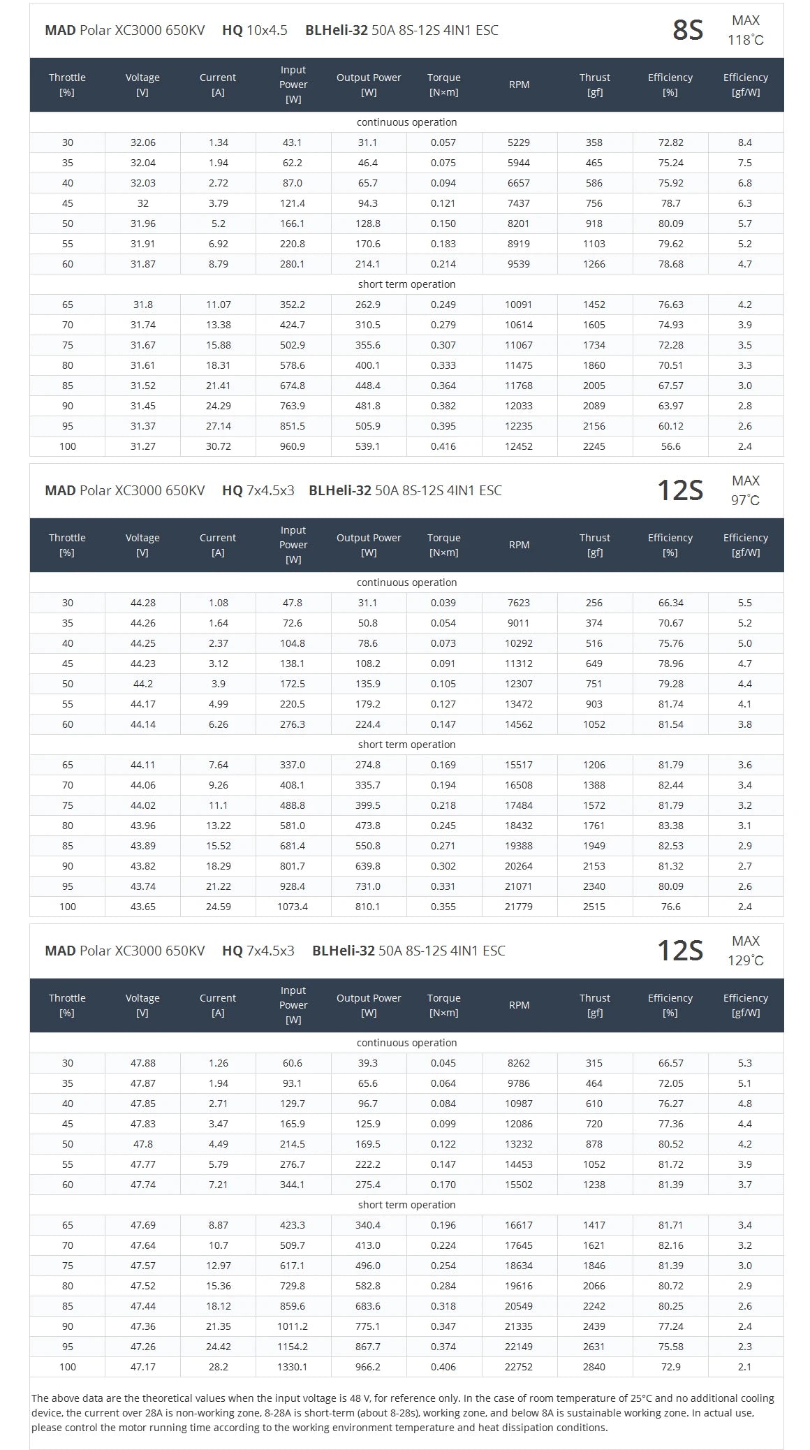MAD Polar XC3000 FPV Motor, MAD POLAR XC3000 6S FPV Racing Motor: lightweight, high-performance motor with 2 durable bearings.