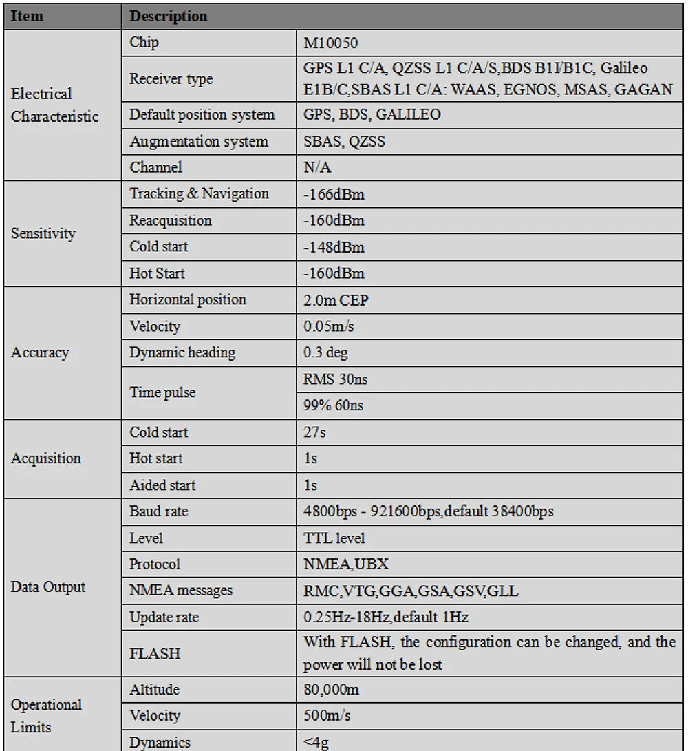 Beitian UBX-M10050 Wearable Flight Controller. GAGAN Characterstic Default position system GPS. BDS. GALILEO