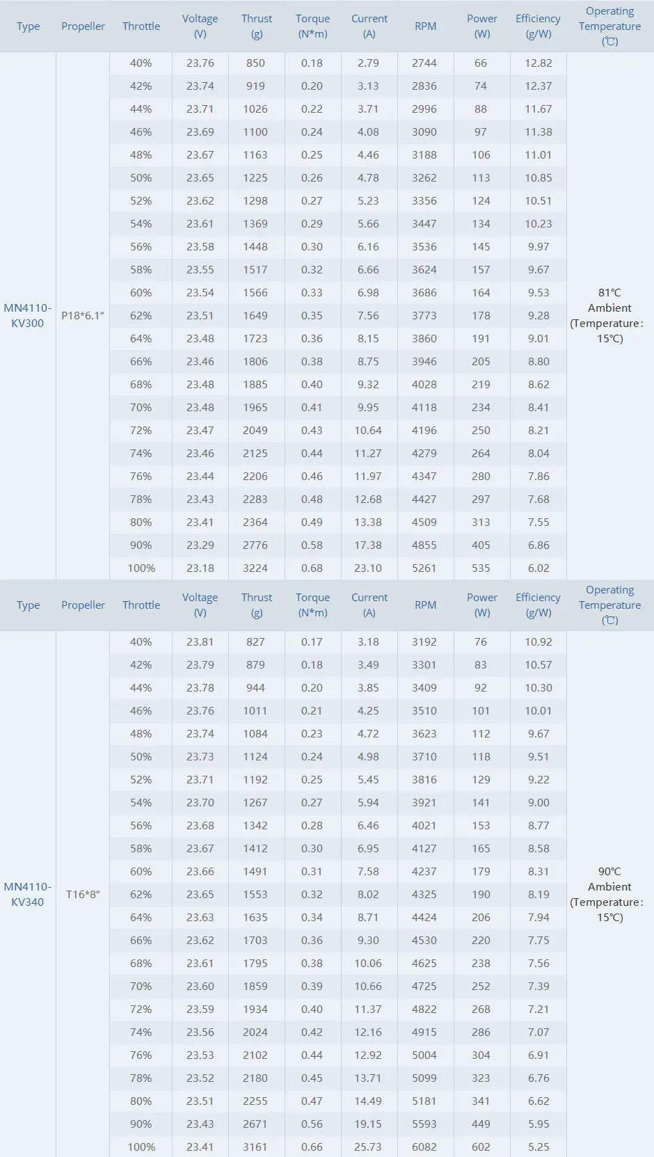 T-MOTOR, RC Parts & Accs : Engines Origin : Mainland China