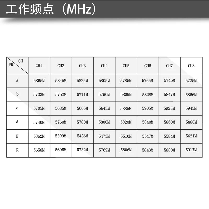 5.8Ghz 48CH 2W VTX, 55dB WB : ON/OFF Exposure Type: electronic exposure Electronic Shutter