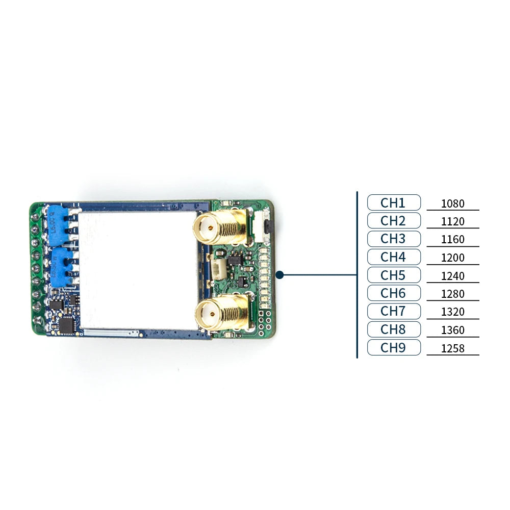 Package include: 1, 1.2Ghz diversity receiver 2, 1.2ghz 4d