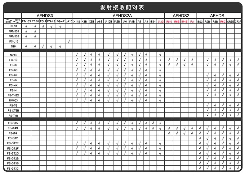 FLYSKY FS-CEV04 - four channel expansion module is suitable for FGr4 FGr4S FGr4P FGr4B FGr8B FGr12B receiver 4 FLYSKY FS-CEV04, FLYSKY FS-CEV