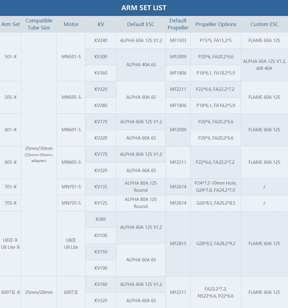 T-MOTOR 6007-X Drone Arm Set - (MN6007II KV320+Alpha60A LV/MN6007II KV160+ Alpha60A HV) Integrated Propulsion System+ MF2211 Prop 10 T-MOTOR 6007-X Drone Arm Set SPECIFICATIONS Brand