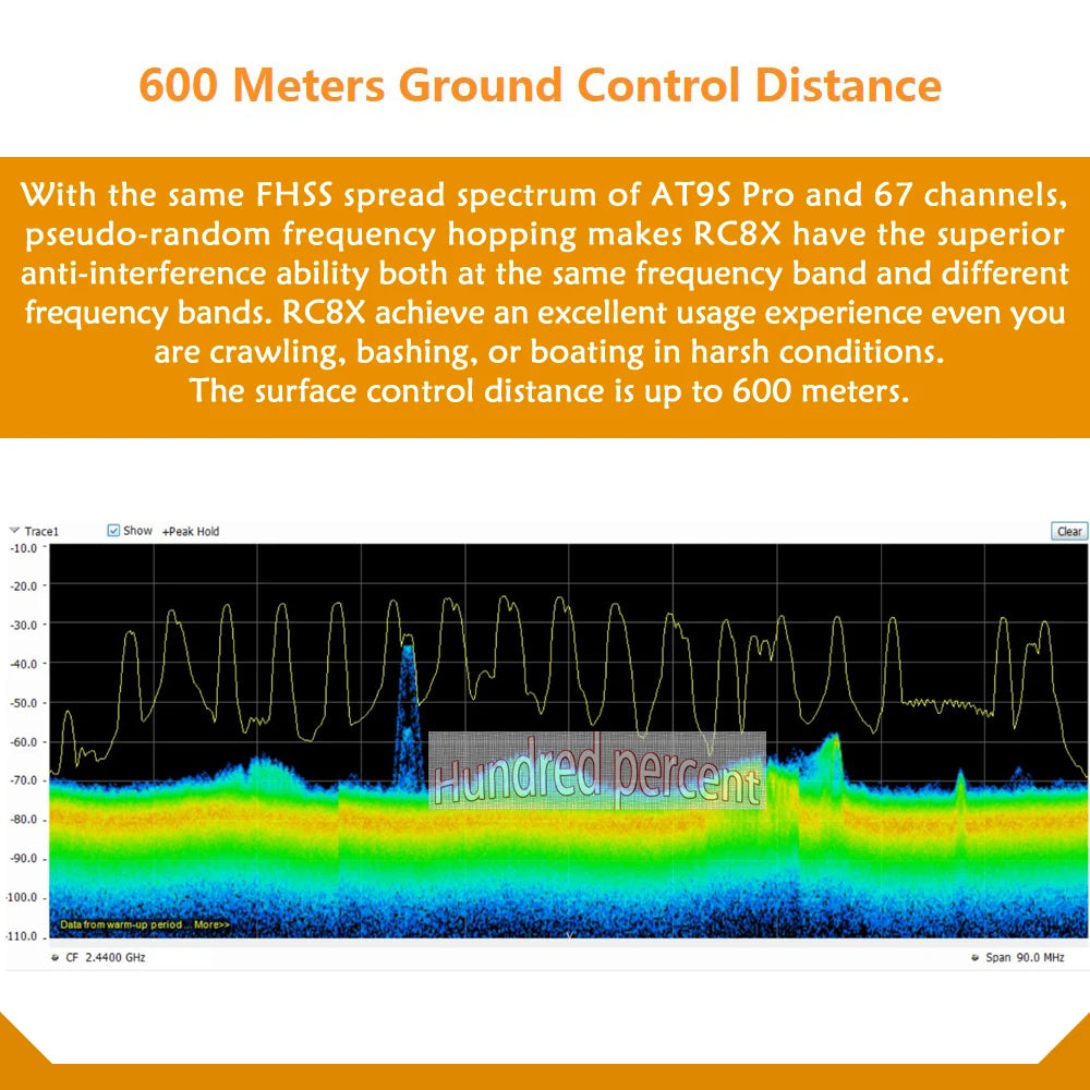 Radiolink RC8X 2.4G 8 Channels Radio Transmitter, RC8X achieve an excellent usage experience even you are crawling, bashing, or