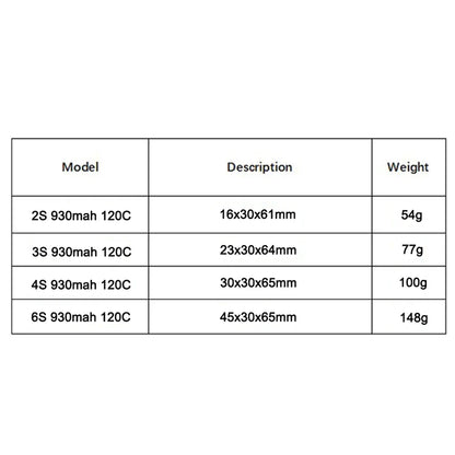 Lipo battery specifications: capacities, dimensions, and weights for various sizes (2S to 6S).